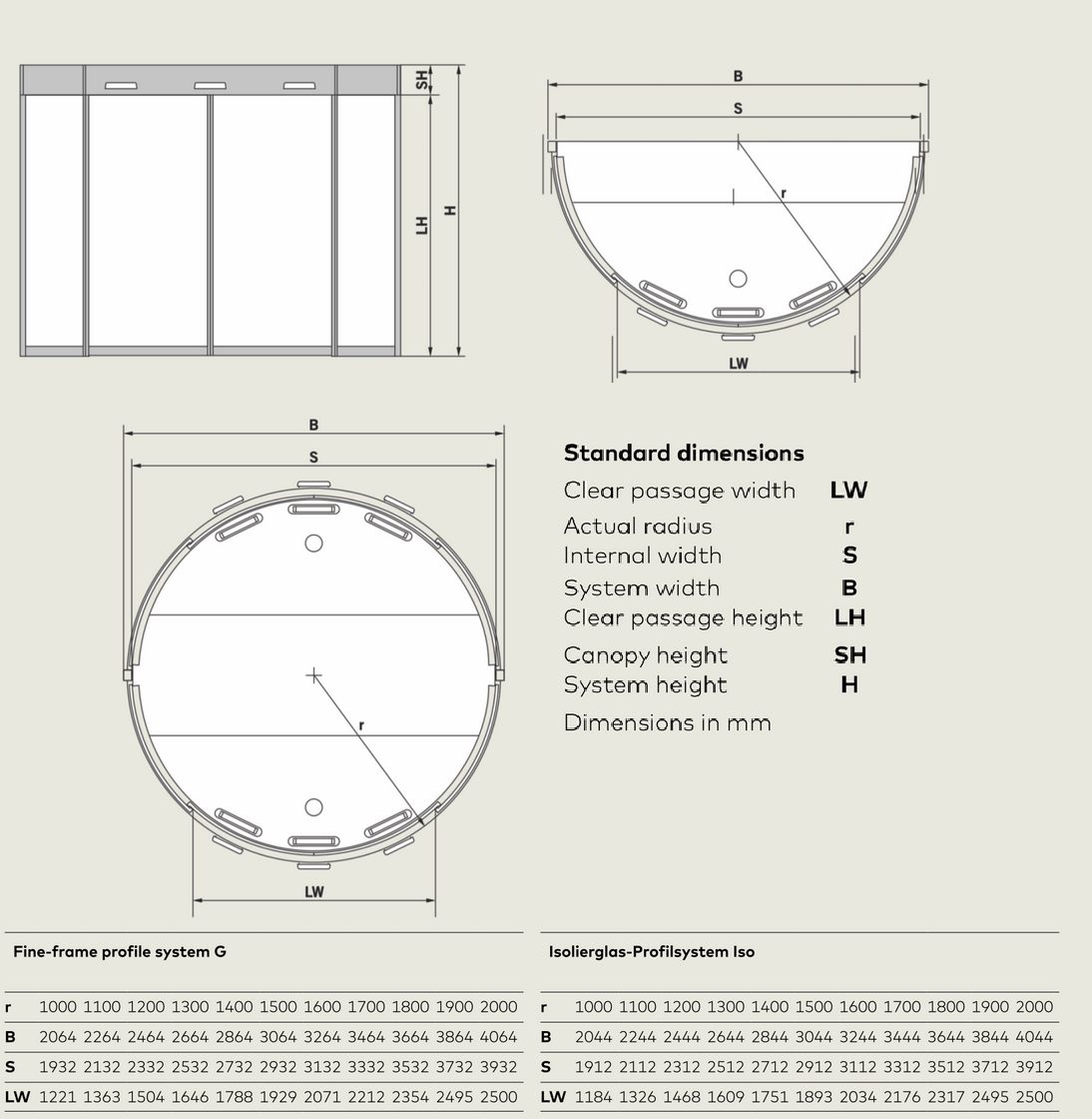 درب های اتوماتیک گرد (روند 3