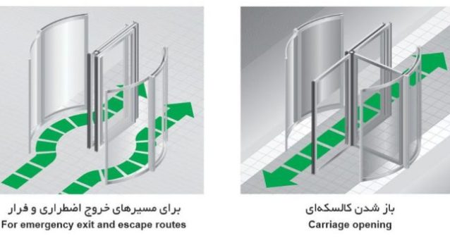 درب های اتوماتیک گـردان 3 و 4 باله تمام شیشه پلاس (ریولدینگ) 1
