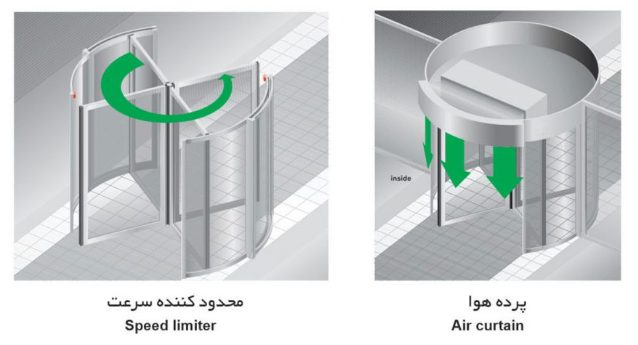 درب های اتوماتیک گـردان 3 و 4 باله تمام شیشه پلاس (ریولدینگ) 2