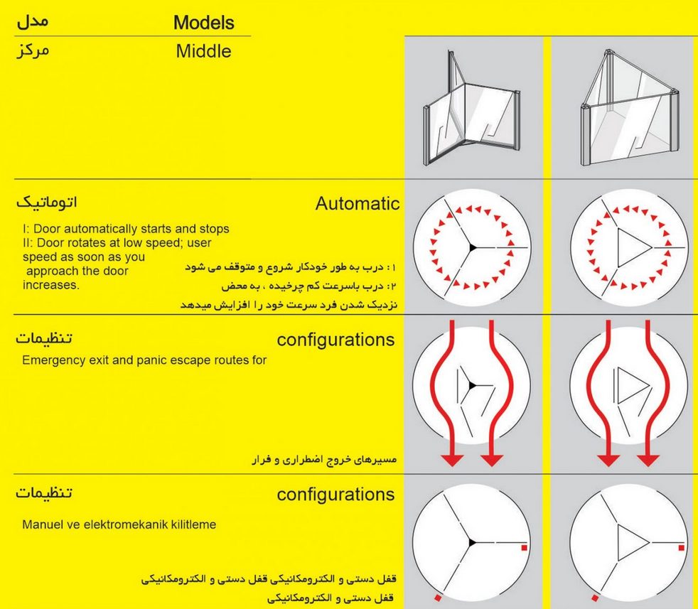 درب های اتوماتیک گـردان ویترین دار2