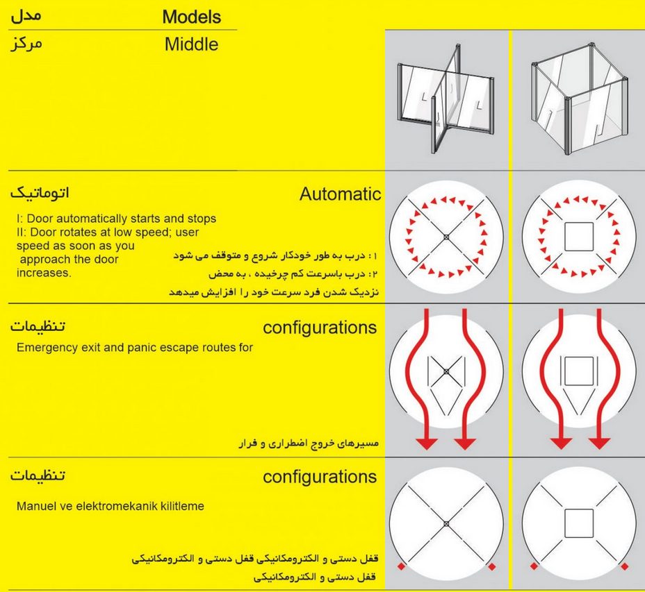 دربهای اتوماتیک گـردان ویترین دار3 ریولدینگ دربهای اتوماتیک گـردان ویترین دار3 ریولدینگ