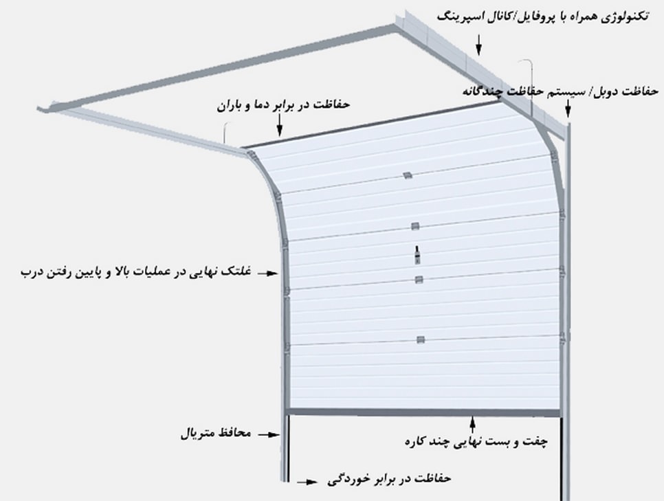 اطلاعات-درب-سکشنال-زیرسقفی