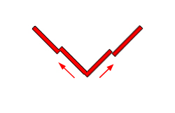 درب اتوماتیک شیشه ای مثلثی
